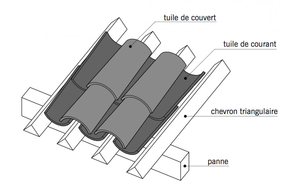 Chanlats en stock chez Dussault  13180